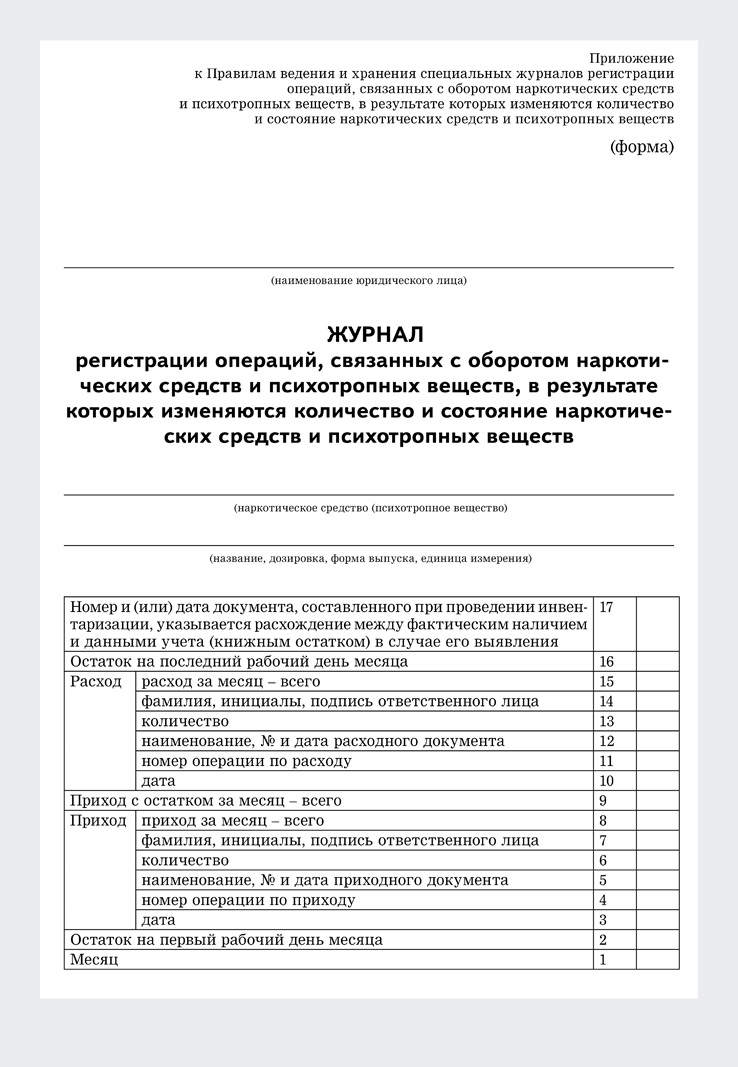 Тест на нс и пв в школе
