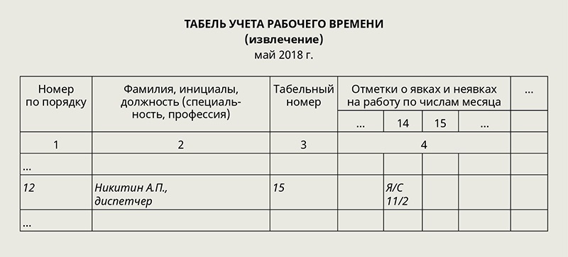 Виды графиков работы по трудовому кодексу образцы