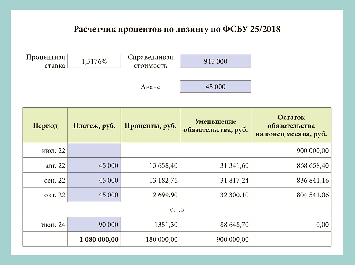 Как учитывать лизинговое имущество по новому ФСБУ: шпаргалки и примеры на  цифрах – Упрощёнка № 7, Июль 2022