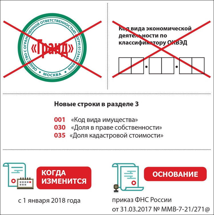 Код имущества 3. Что такое код имущества.