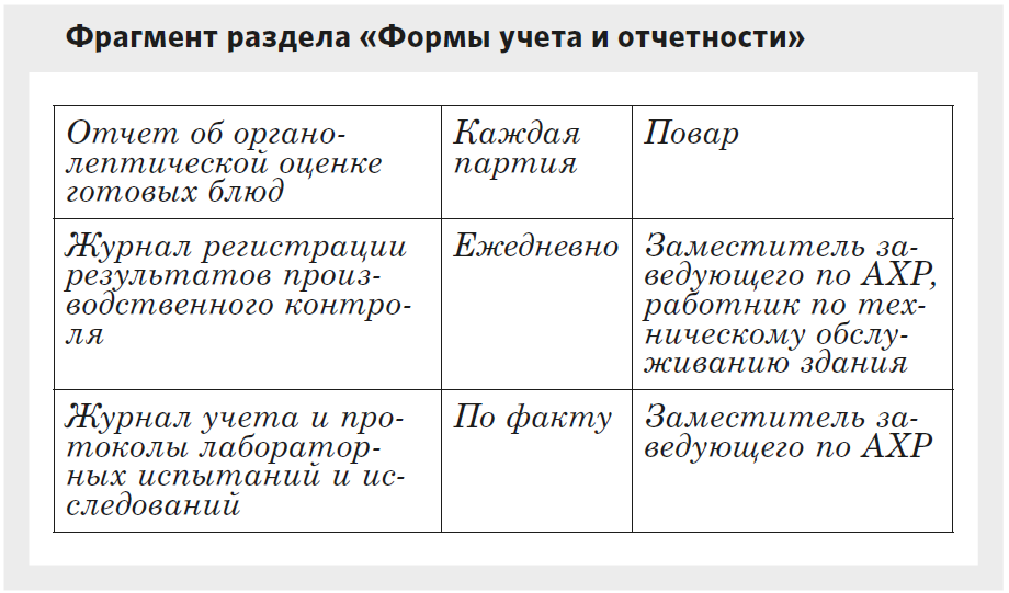 Что изменить в производственном контроле из‑за новых санитарных правил ...