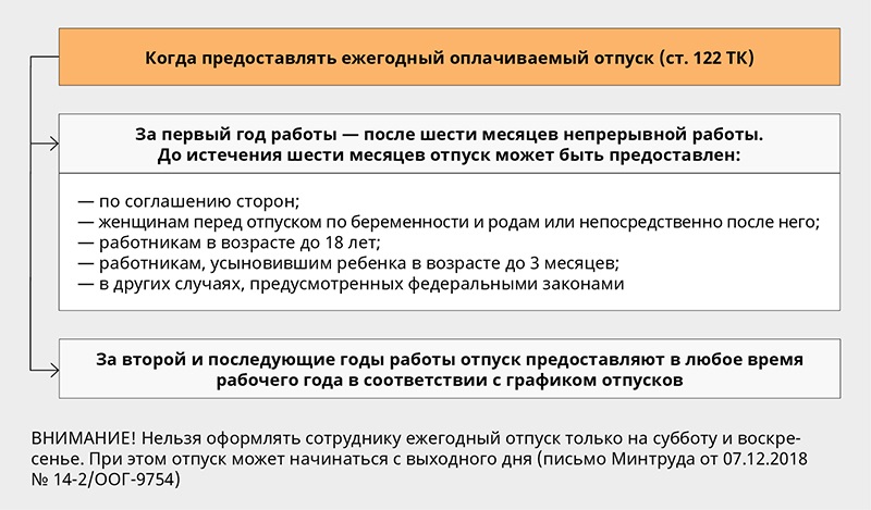 139 фз. Конвенция 132 об оплачиваемых отпусках. Конвенция мот об оплачиваемых отпусках. Отпуск по ФЗ 5. Оплата отпуска по 79-ФЗ.