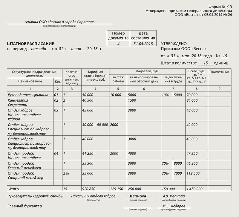 Штатное расписание водителей автомобилей образец