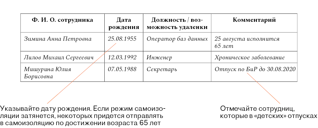 Список сотрудников на дистанционную работу. Обходной лист для отпуска учителя образец.