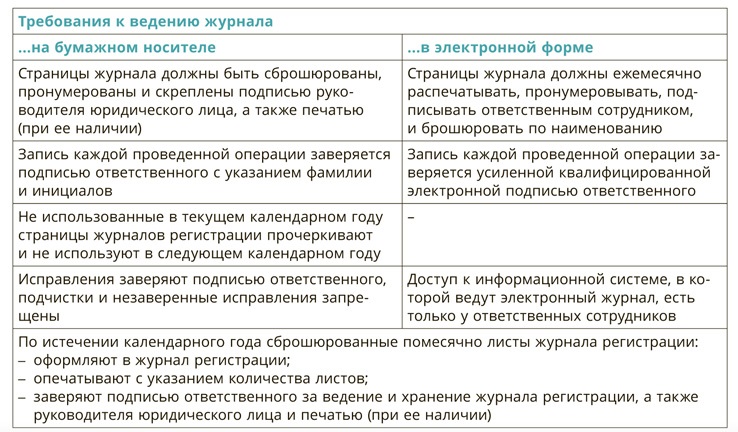Контролеры штрафуют за нарушения в журнале учета спирта. Инструменты ...