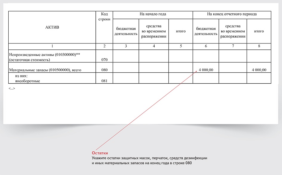 Займ как отразить в балансе