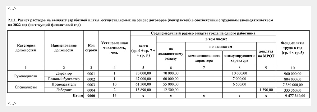 Расчеты обоснование к плану финансово хозяйственной деятельности