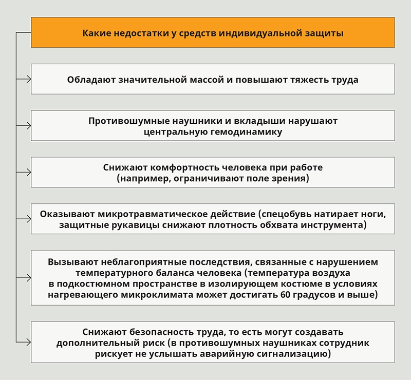 Что обязан сделать работодатель если условия труда