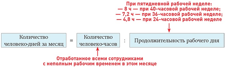 Среднесписочная полставки. Среднесписочная численность за год формула. Среднесписочная численность за неполный месяц. Среднесписочная численность работников как рассчитать. Средняя численность за 3 месяца.