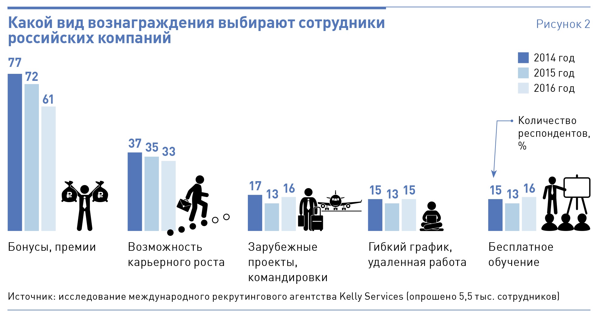 Наиболее продуктивным в плане мотивационной эффективности деятельности сотрудника считается вариант