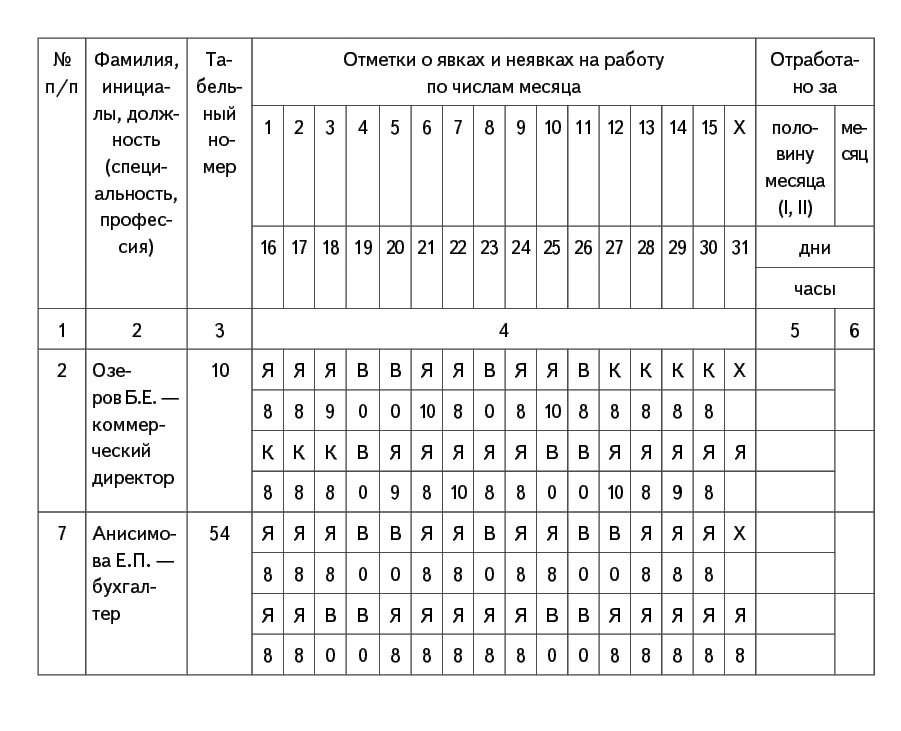 График учета