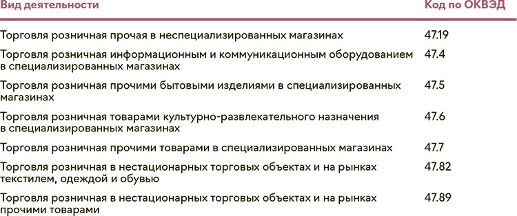 Оквэд 2 Новогодние Подарки Оквэд 2 Новогодние Подарки