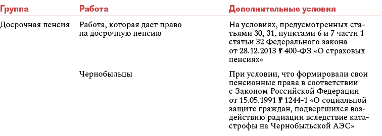 Три новые выписки, которые нужно выдать работнику при увольнении ...