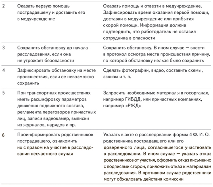 На какое время продлевается работа комиссии по расследованию тяжелого несчастного случая