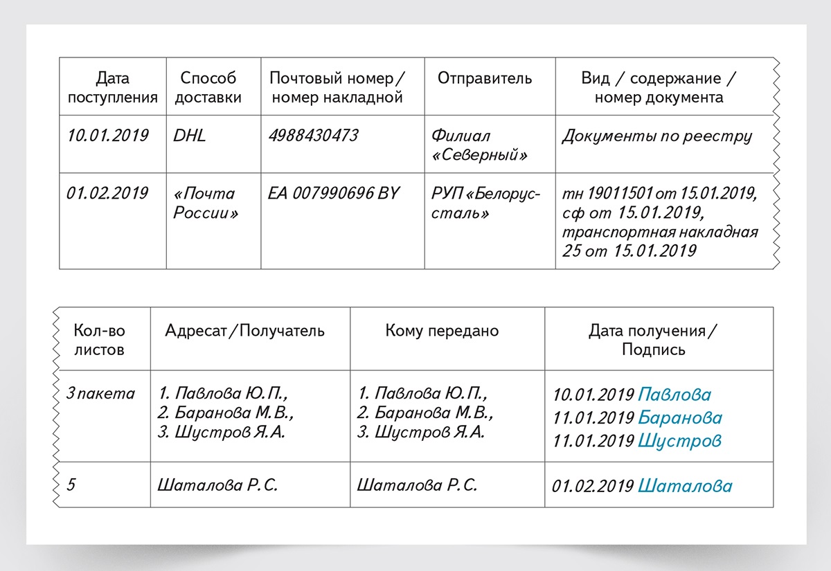 Отраслевой реестр стандартных образцов вимс