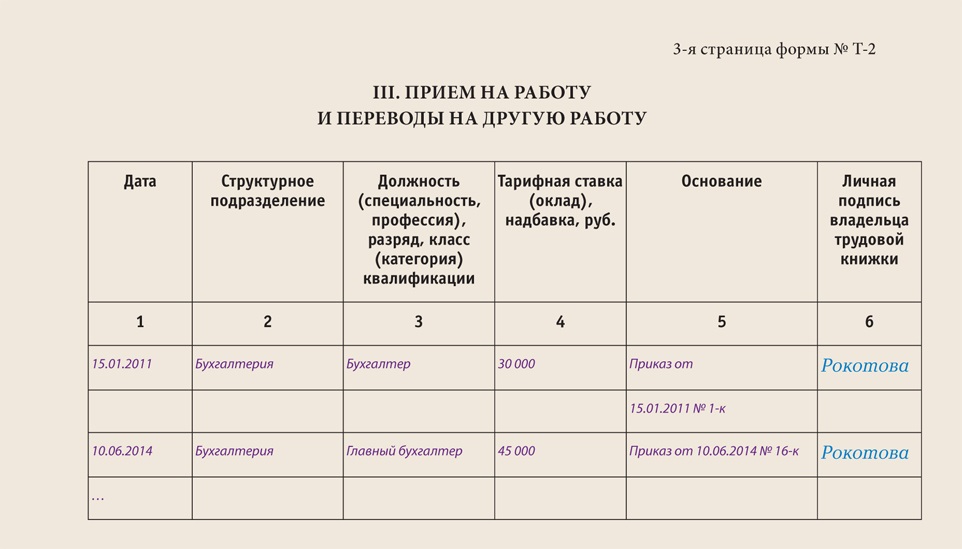 Журнал регистрации личных карточек. Подписи в личной карточке работника. Личная карточка сотрудника. Личная карточка прием на работу и переводы. Профессия в личной карточке.