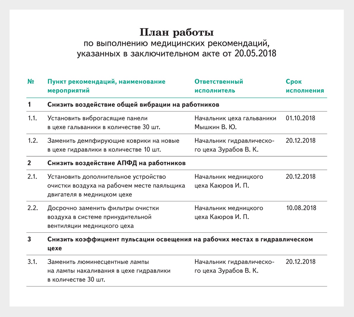 Составить план мероприятия. План работы. Оформление плана работы. План работы как оформить. Как оформляется план работы.