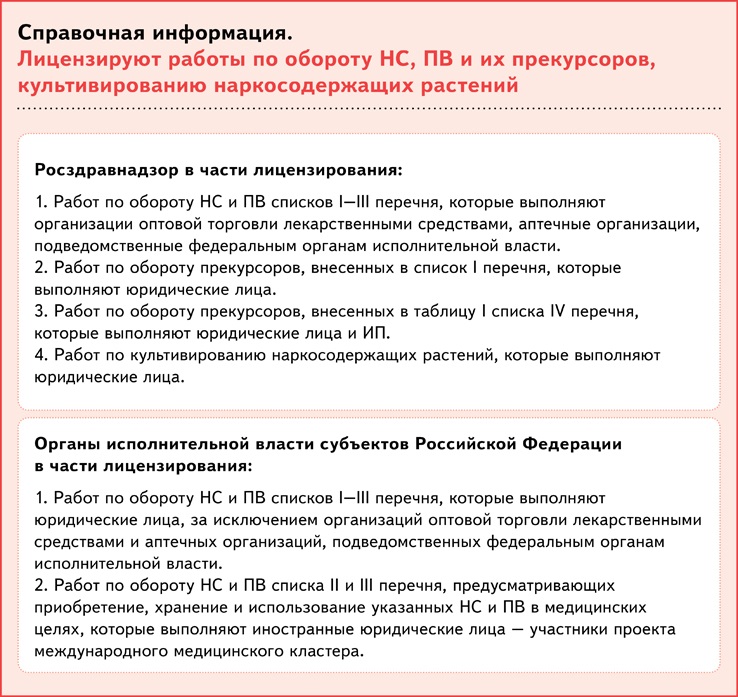 Как заново подать заявление на госуслугах. Как заново подать заявление на госуслугах