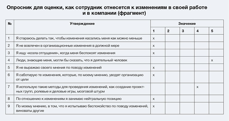 Опросник при увольнении сотрудника образец