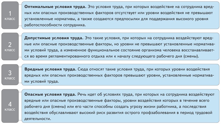 Превышен уровень