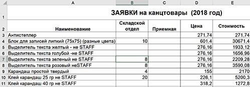 Режимы работы с запросом режим таблицы сводная таблица сводная диаграмма режим sql конструктор