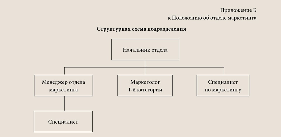 Функции подразделения