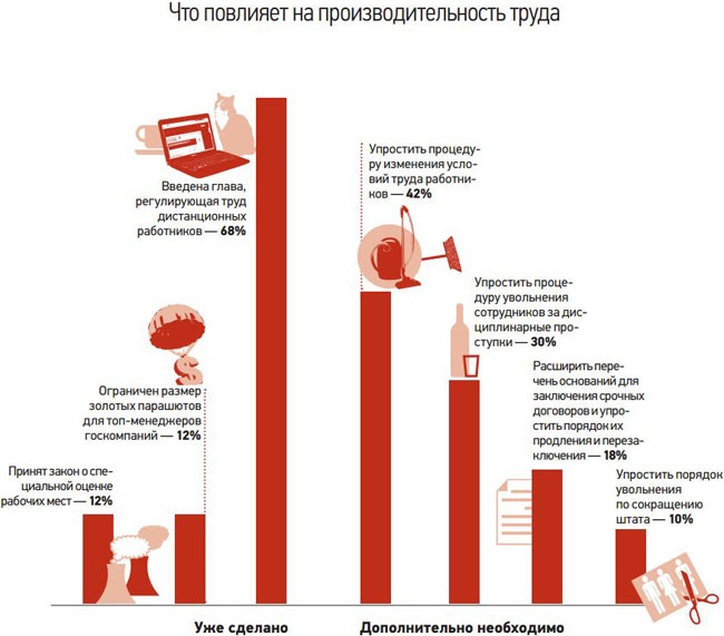 Национальные проекты опрос