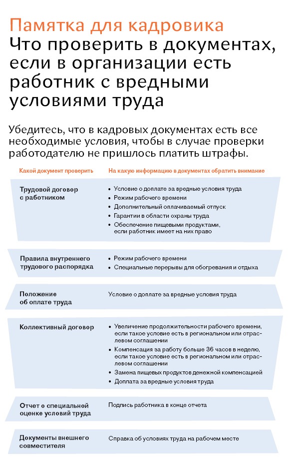 У работника вредные условия труда: отсутствие какой информации в