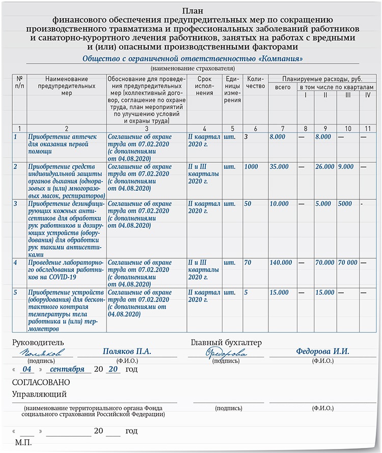 Заполнение плана финансового обеспечения предупредительных мер. План предупредительных мер по улучшению условий и охраны труда в ФСС. План финансового обеспечения ФСС образец. План финансового обеспечения предупредительных мер с подписями. Утвердить план мероприятий согласно приложению.