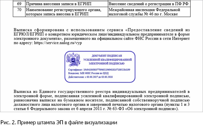 Что входит в понятие файл электронного документа