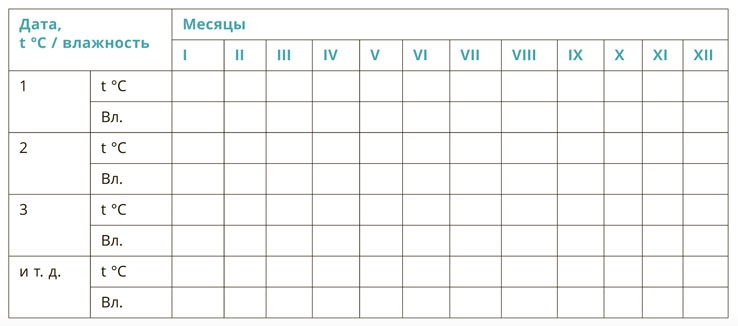 Стеллажная карта на лекарственные средства