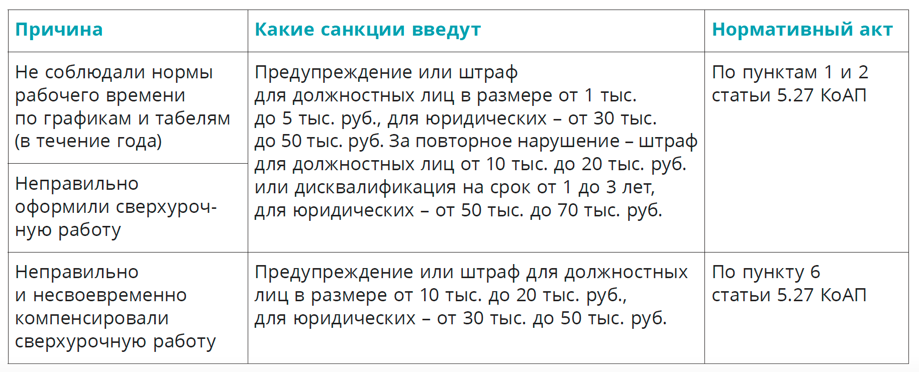 Медсестры впереди всех по переработкам. Как проконтролировать, чтобы  работодатель не нарушил ваши права – Справочник медсестры № 11, Ноябрь 2022