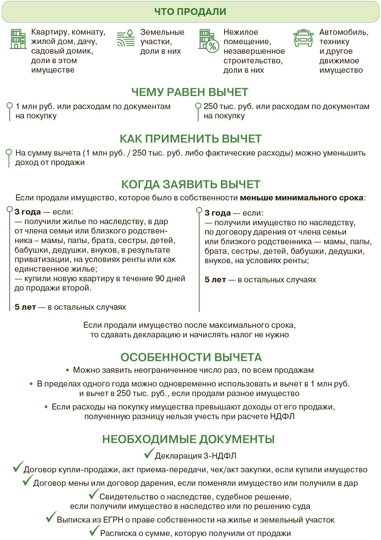 Как мне удалось не платить НДФЛ при продаже жилья – Упрощёнка № 4, Апрель  2020