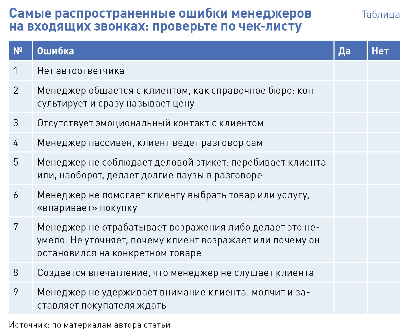 9 простых правил при работе с входящими звонками: менеджеры о них забывают  – Коммерческий директор № 5, Май 2023