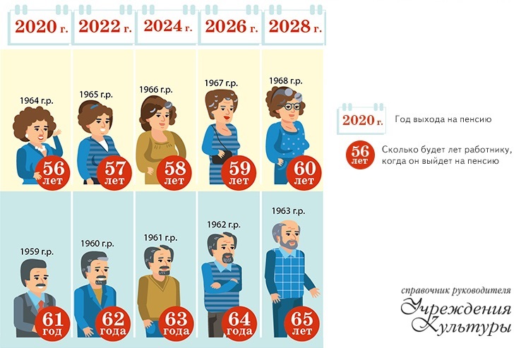 Пенсионная реформа последние новости на сегодня 2021. Повышение пенсии с возрастом. 55 60 пенсионная реформа. 55 60 пенсионная реформа. Указ о повышении пенсионного возраста.