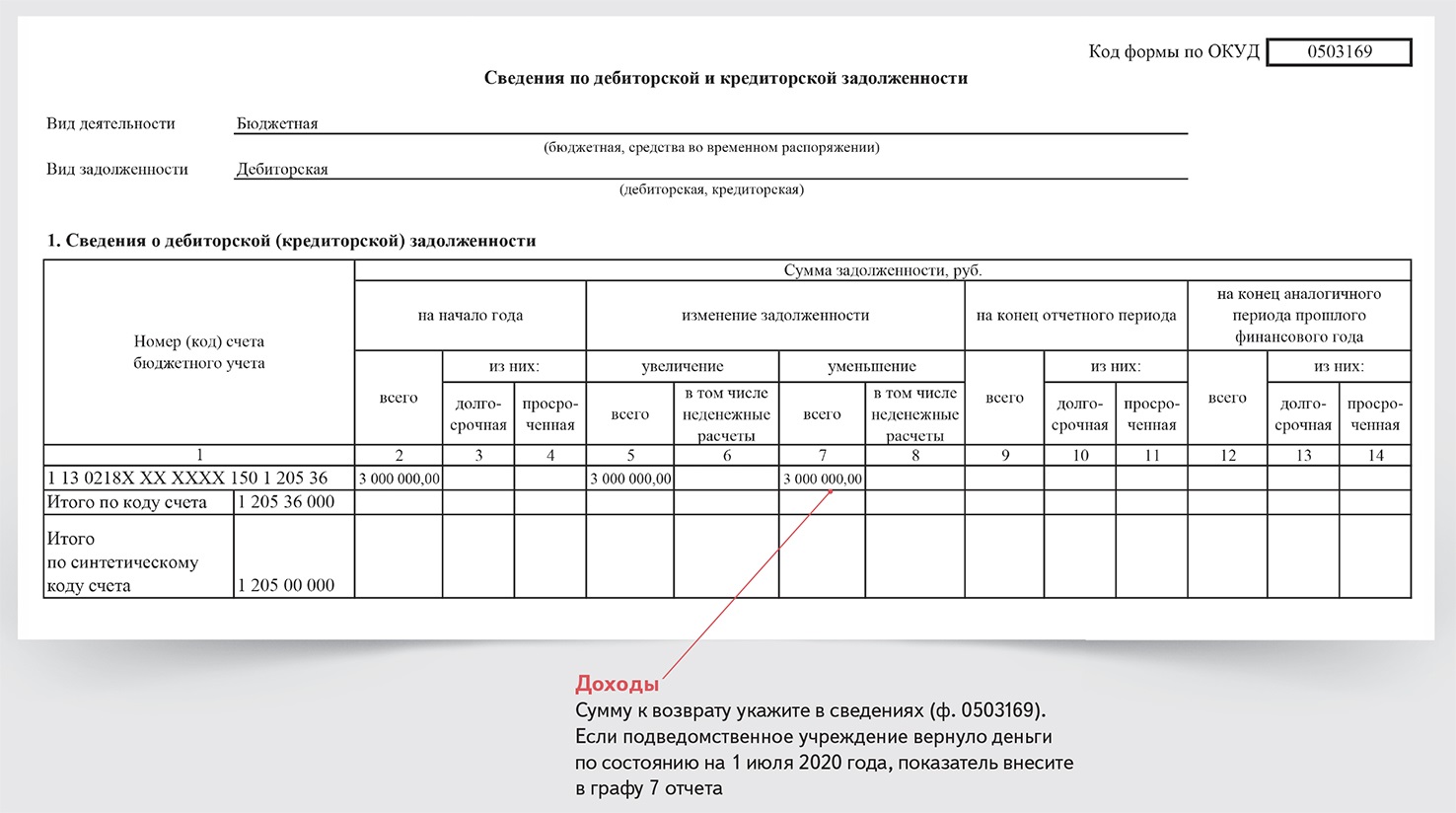 Отчет о состоянии лицевого счета бюджетного учреждения в 1с