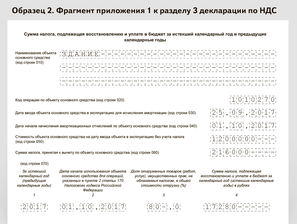 Строки декларации ндс. Проверить декларацию НДС. Строка 030 декларации по НДС. Сумма налога подлежащая восстановлению в декларации по НДС строка 080. Строка 080 в разделе 3 декларации по НДС.