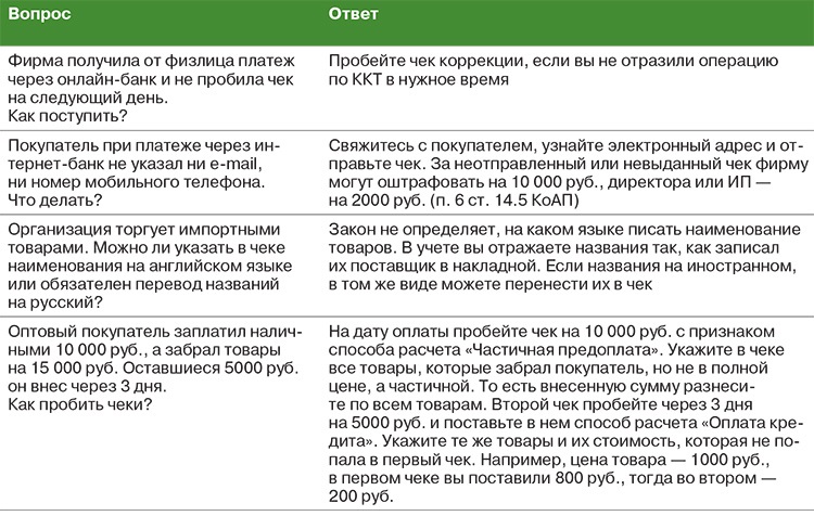 Как можно избежать штрафа при невыдаче чека в ходе контрольной закупки