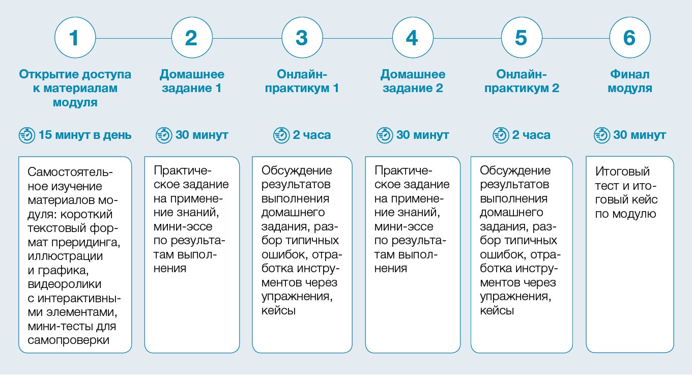 Как незаметно обучить опытных управленцев цифровой грамотности. Три  хитрости learning journey от Норникеля – Директор по персоналу № 5, Май 2022