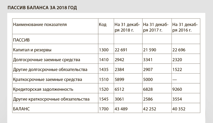 Hota изменения баланса