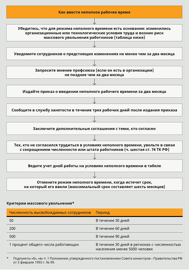 Неполное рабочее время: разбираем нестандартные ситуации – Кадровое дело №  3, Март 2017