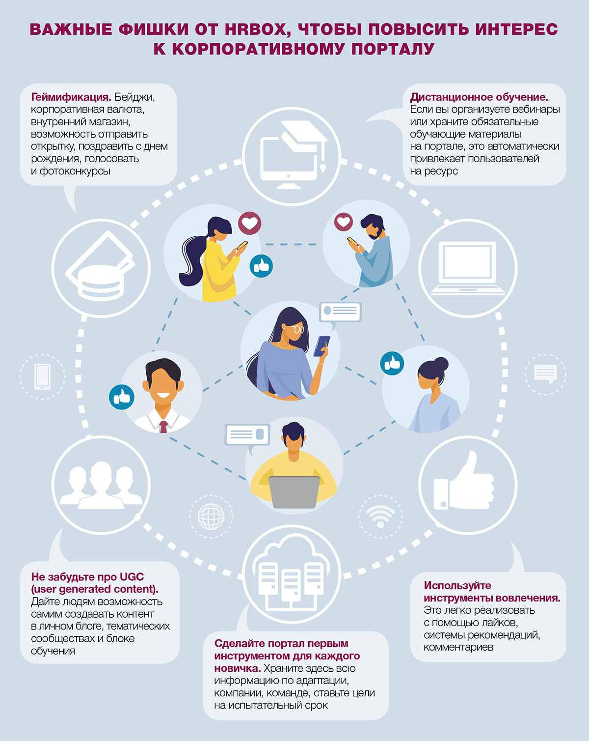 Hrbox. Как сделать фото в на корпоративный портал. Внутренний кор. Корпоративная валюта. Геймификация для госслужбы.