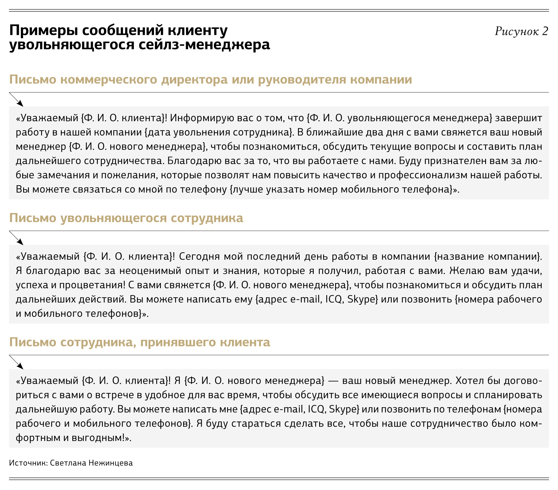 Письмо заказчику образец