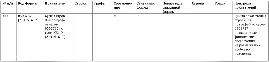 Как перенести материалы с кфо 5 на кфо 4 в 1с проводки