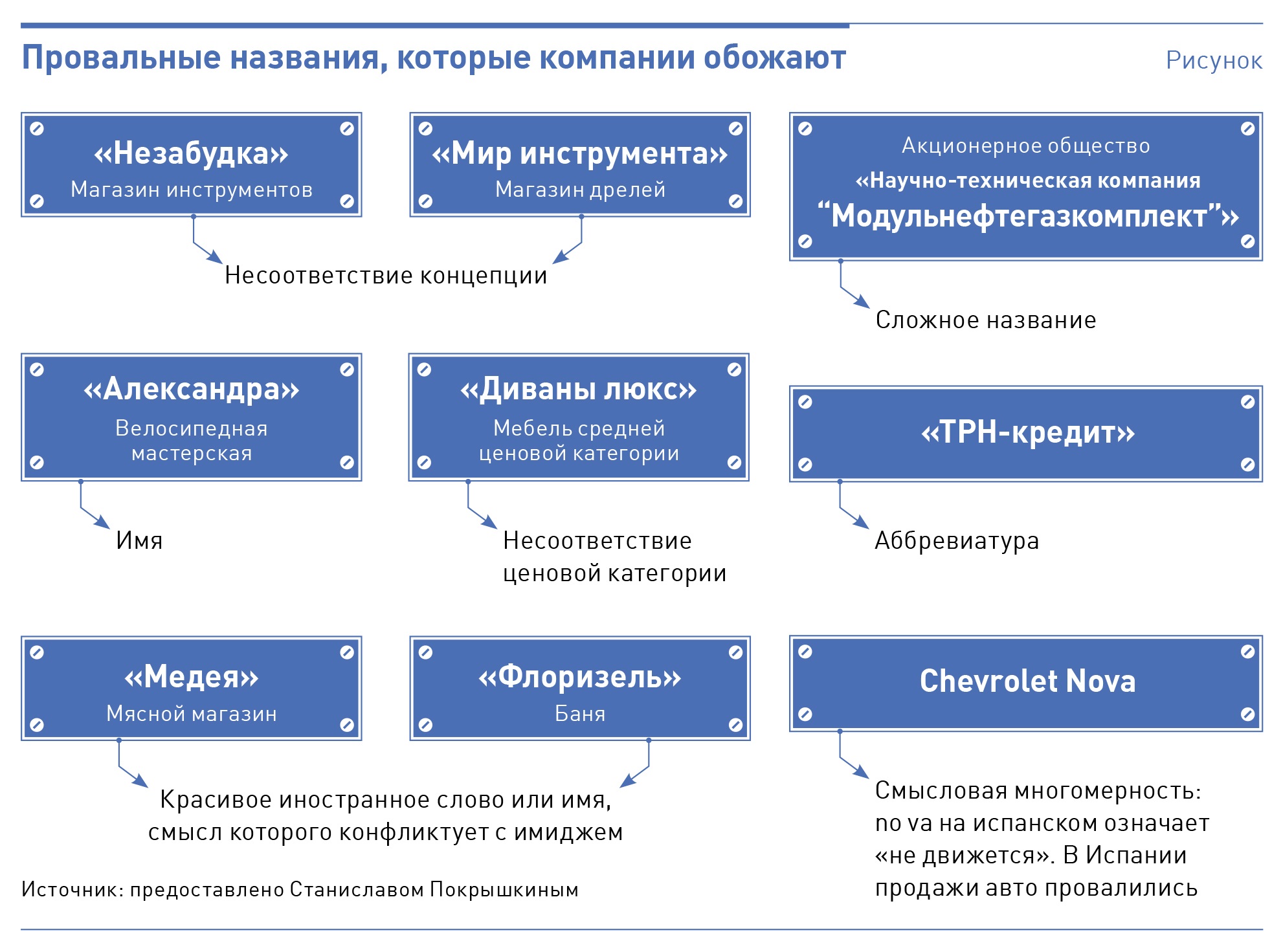 Стратегия рекламной компании