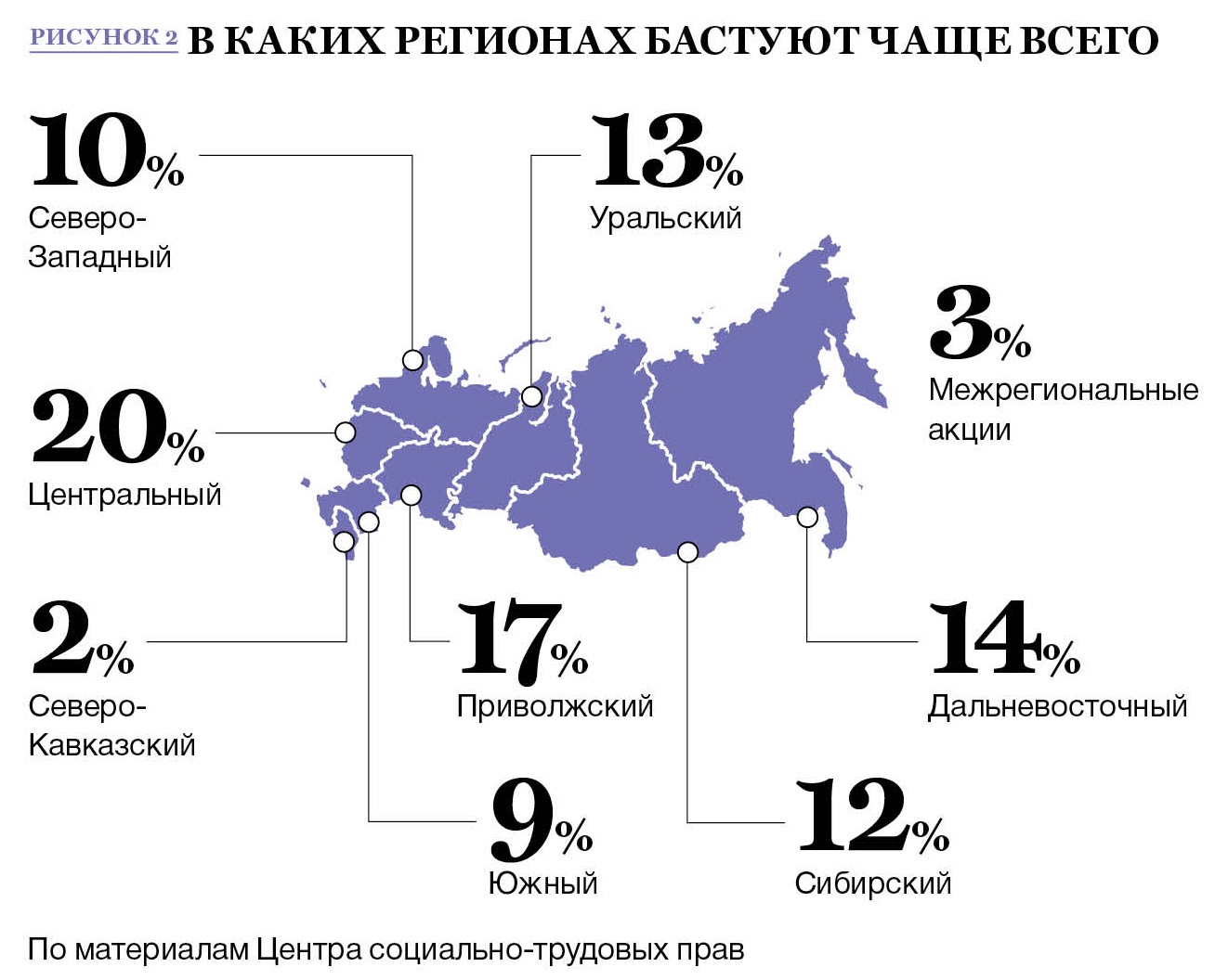 86 регион это какой