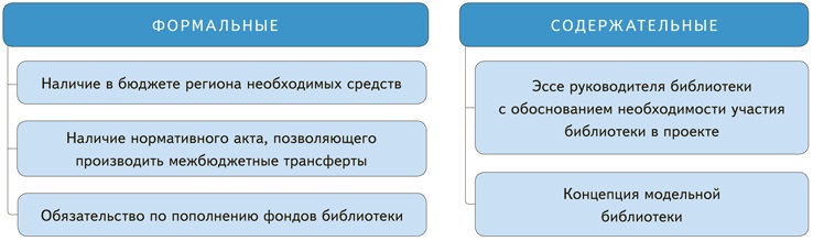 Эссе руководителя библиотеки с обоснованием необходимости участия библиотеки в проекте