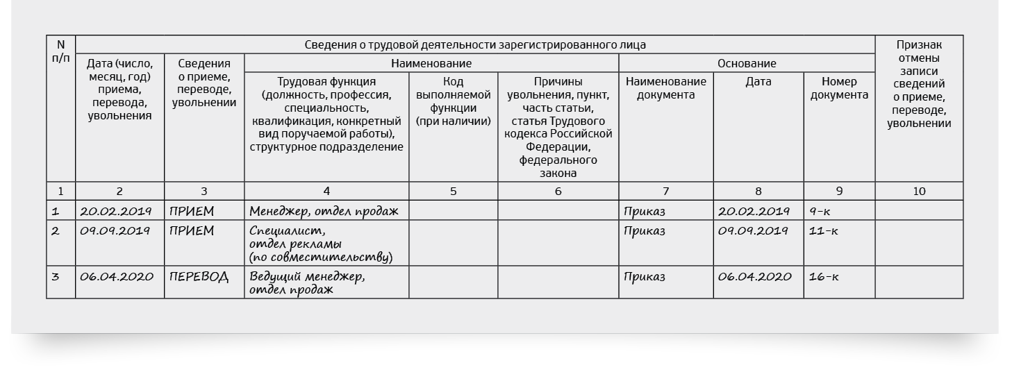 Заполнение т2 при увольнении по собственному желанию образец