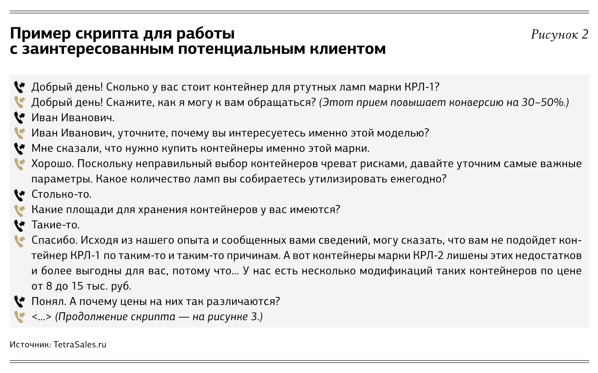 Образец разговора по телефону скрипта с клиентом