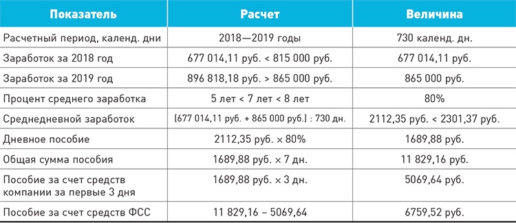 Расчет пособия в 2024